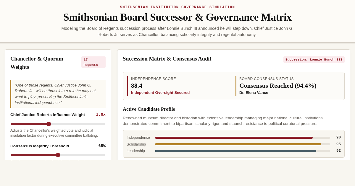 Smithsonian Board Successor & Governance Matrix preview