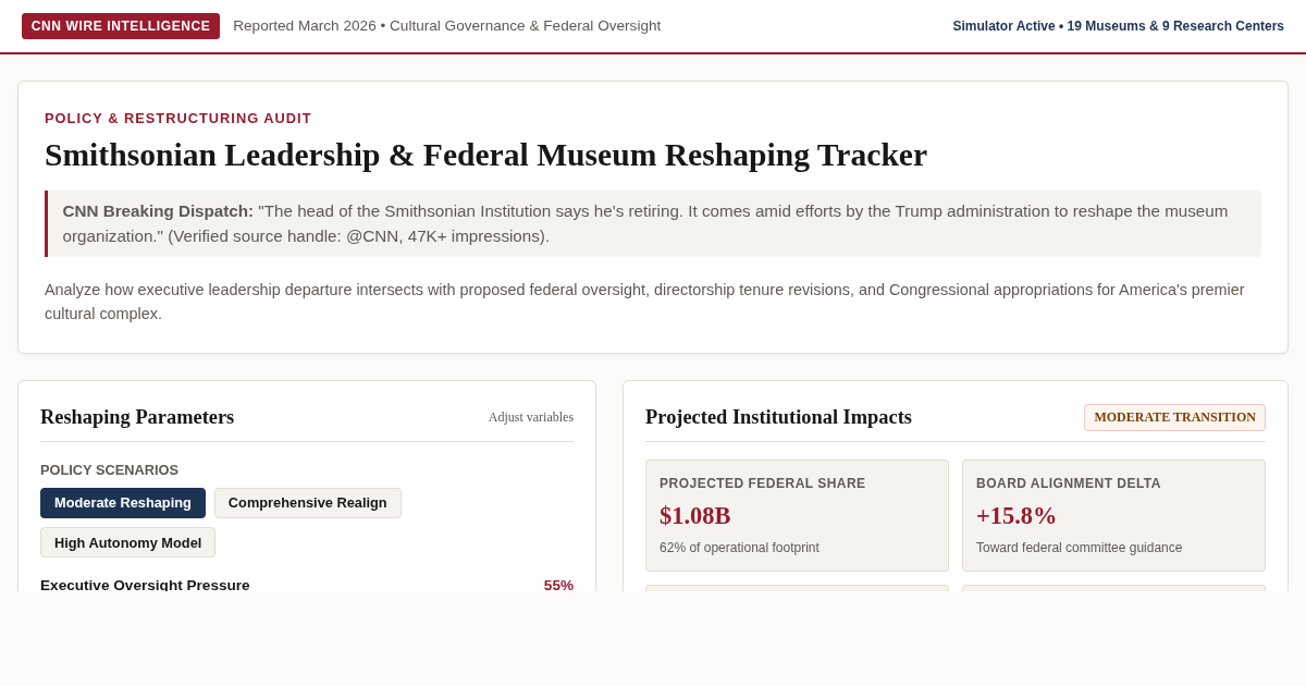 Smithsonian Leadership & Federal Museum Reshaping Tracker preview