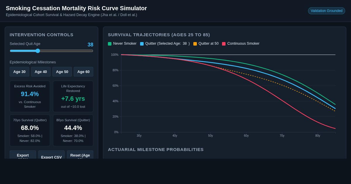 Smoking Cessation Mortality Risk Curve Simulator preview