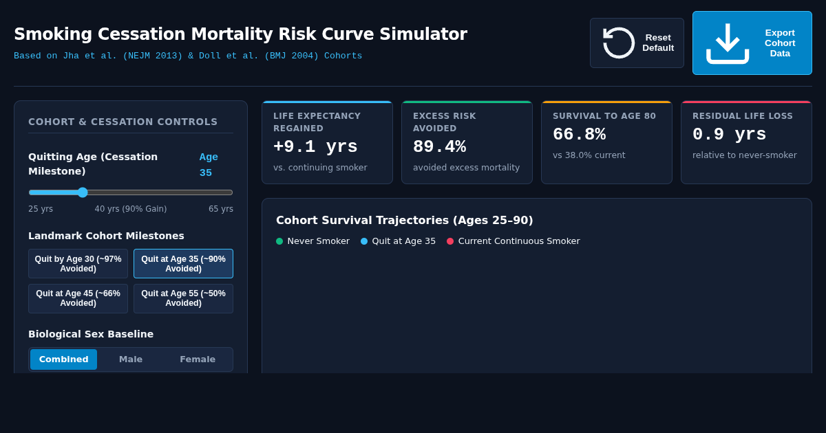 Smoking Cessation Mortality Risk Curve Simulator preview