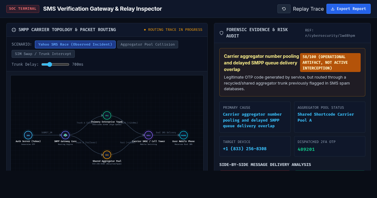 SMS Verification Gateway & Relay Inspector | Telecom Security SOC preview
