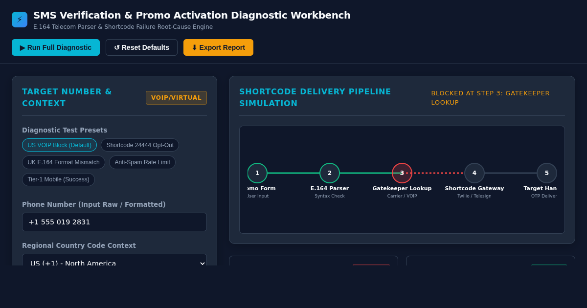 SMS Verification & Promo Activation Diagnostic Workbench preview