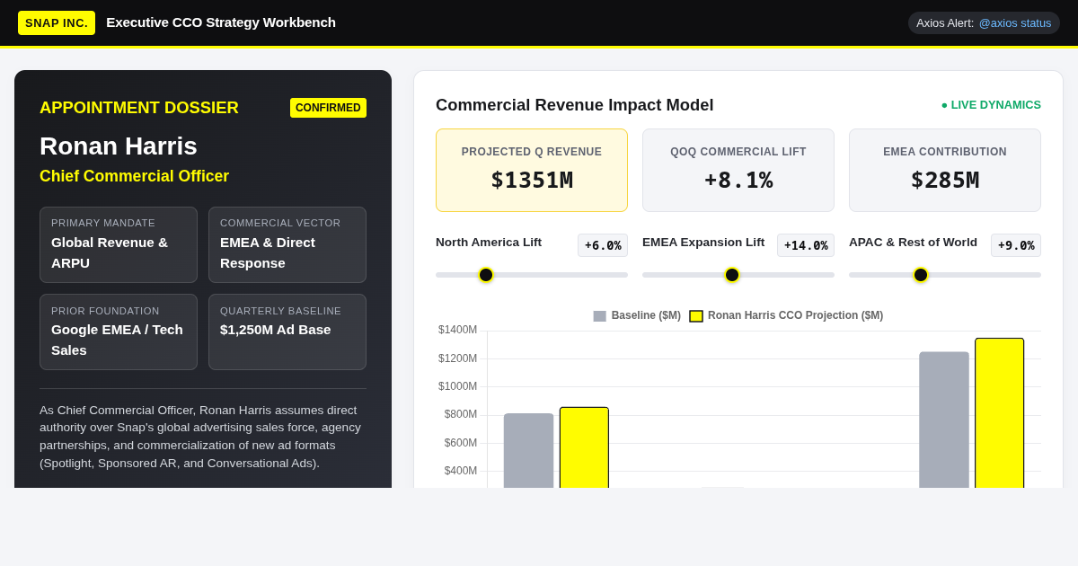 Snap Executive Leadership & Commercial Strategy Analyzer preview