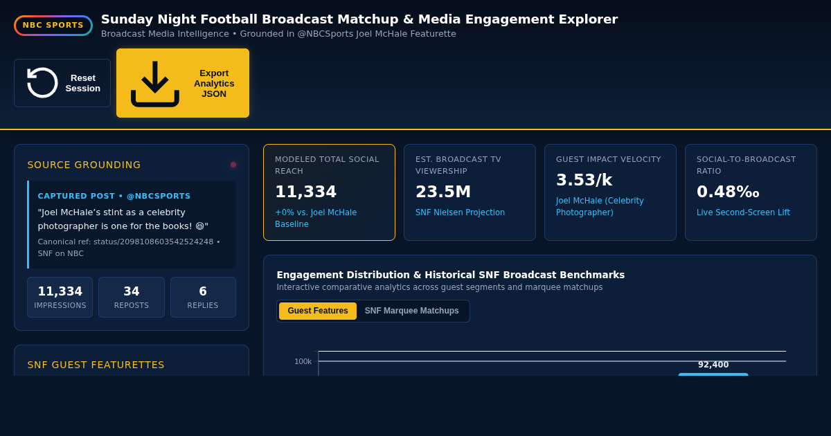 Sunday Night Football Broadcast Matchup & Media Engagement Explorer preview