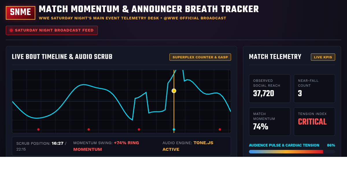 SNME Match Momentum & Announcer Breath Tracker preview