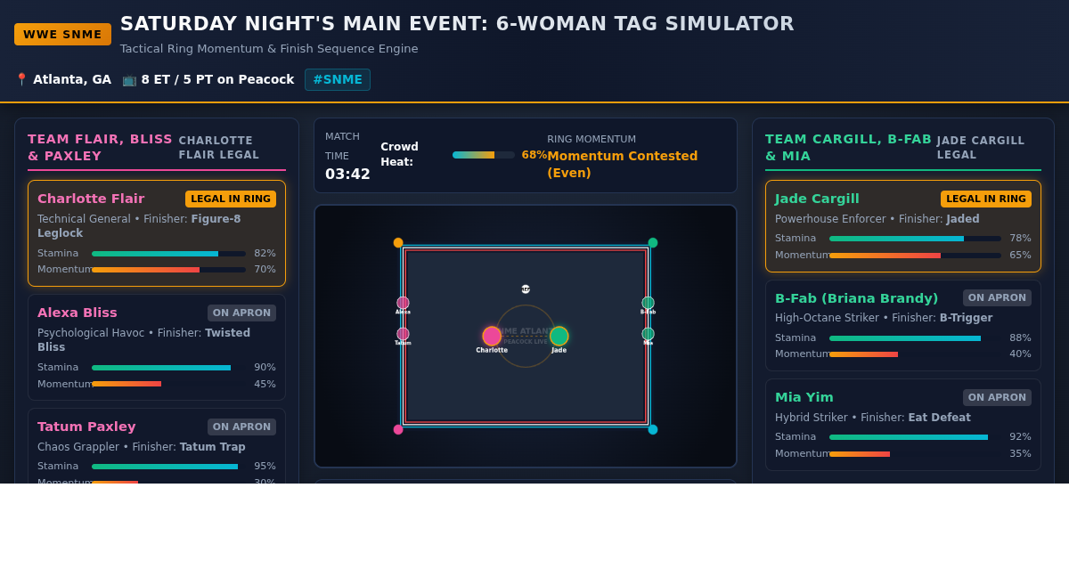 WWE Saturday Night's Main Event: Six-Woman Tag Team Match Tactics Simulator preview