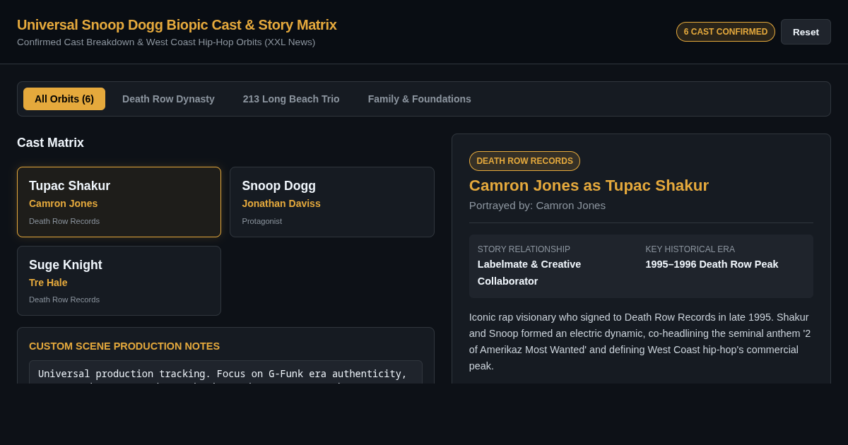 Snoop Dogg Biopic Cast & Era Explorer preview