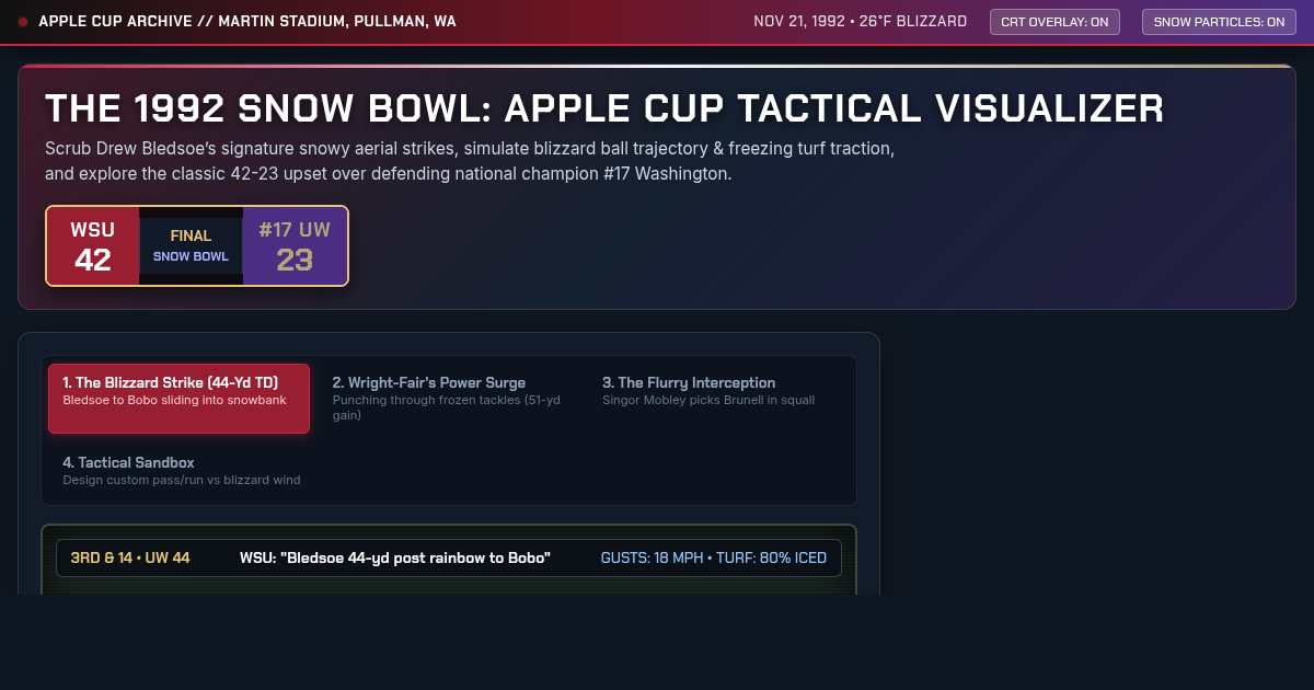 The 1992 Snow Bowl: Apple Cup Tactical Visualizer & Rivalry Dossier preview