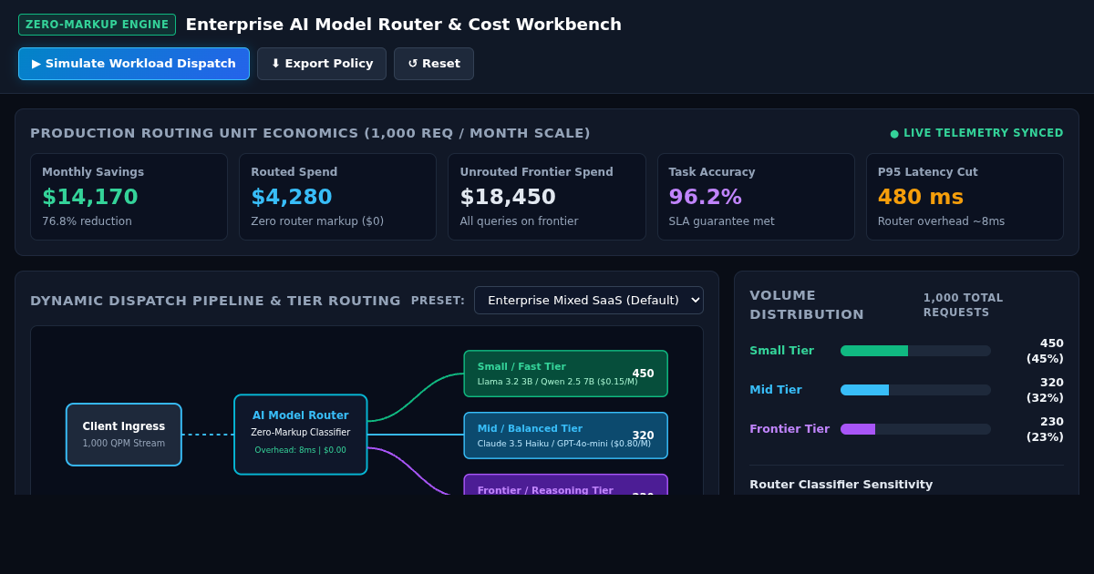 Enterprise AI Model Router & Cost Workbench preview