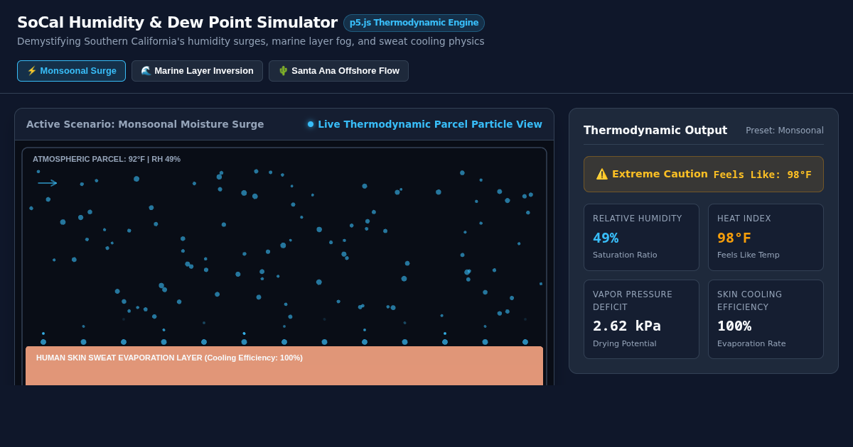SoCal Humidity & Dew Point Simulator | Atmospheric Thermodynamics preview