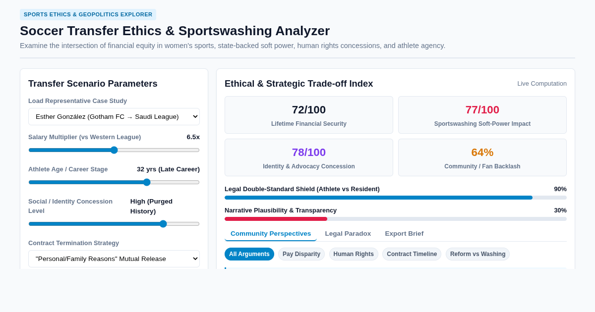Soccer Transfer Ethics & Sportswashing Analyzer preview