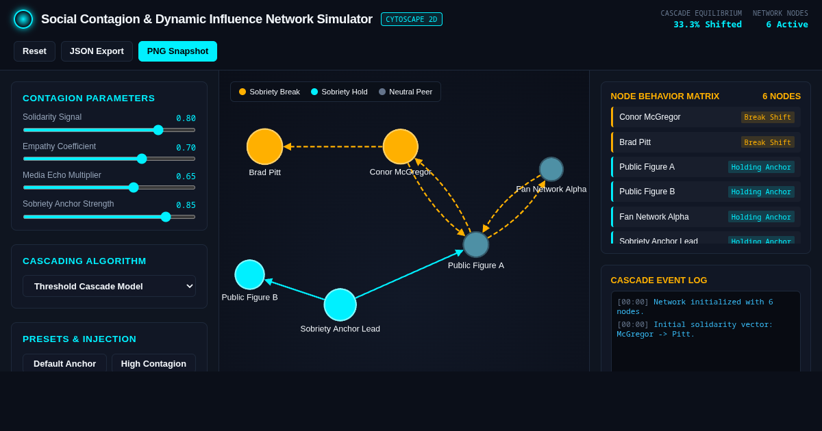 Social Contagion & Dynamic Influence Network Simulator preview