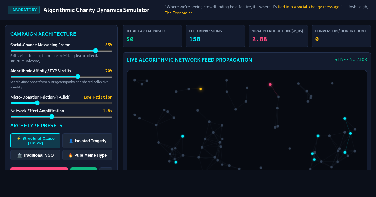 Algorithmic Charity & Social-Change Crowdfunding Dynamics Sim preview