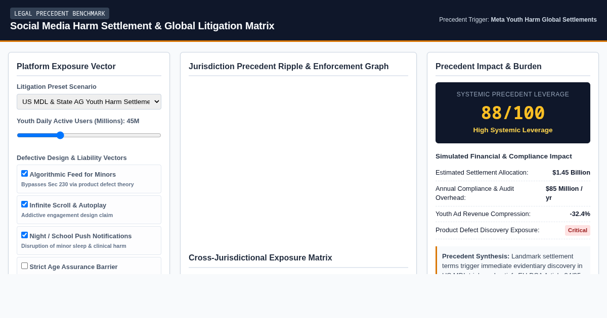 Social Media Harm Settlement & Global Litigation Matrix preview