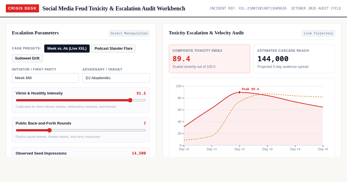 Social Media Feud Toxicity & Escalation Audit Workbench preview