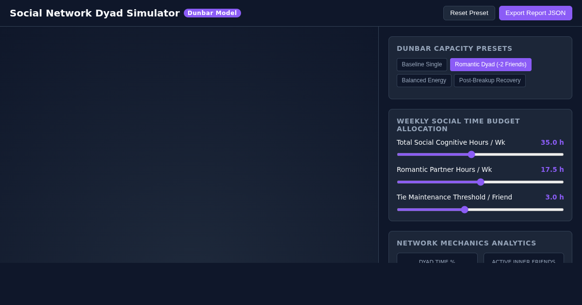 Social Network Dyad Simulator - Dunbar's Social Budget Model preview