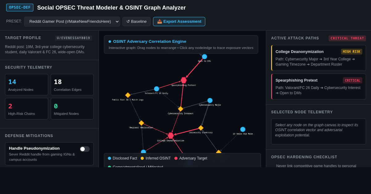 Social OPSEC Threat Modeler & OSINT Graph Analyzer preview