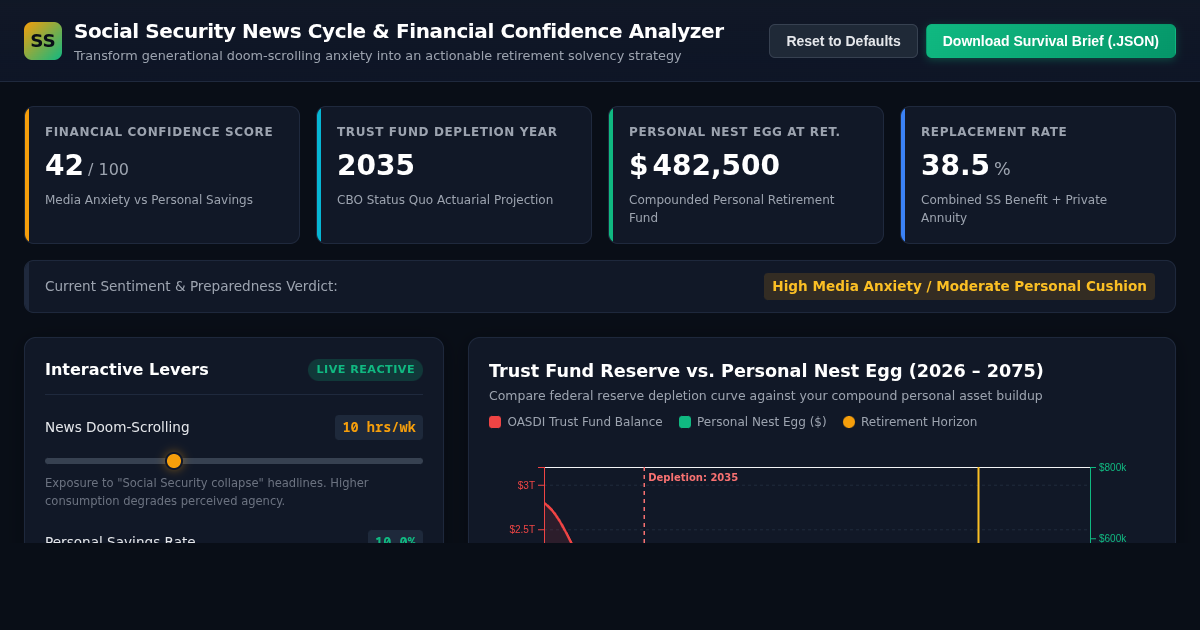 Social Security News Cycle & Financial Confidence Analyzer preview