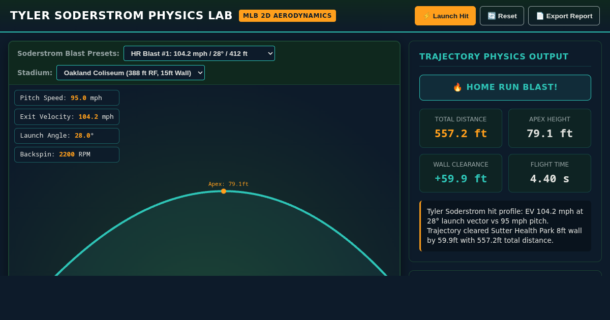 Tyler Soderstrom Home Run Physics Lab | 2D MLB Trajectory Simulator preview