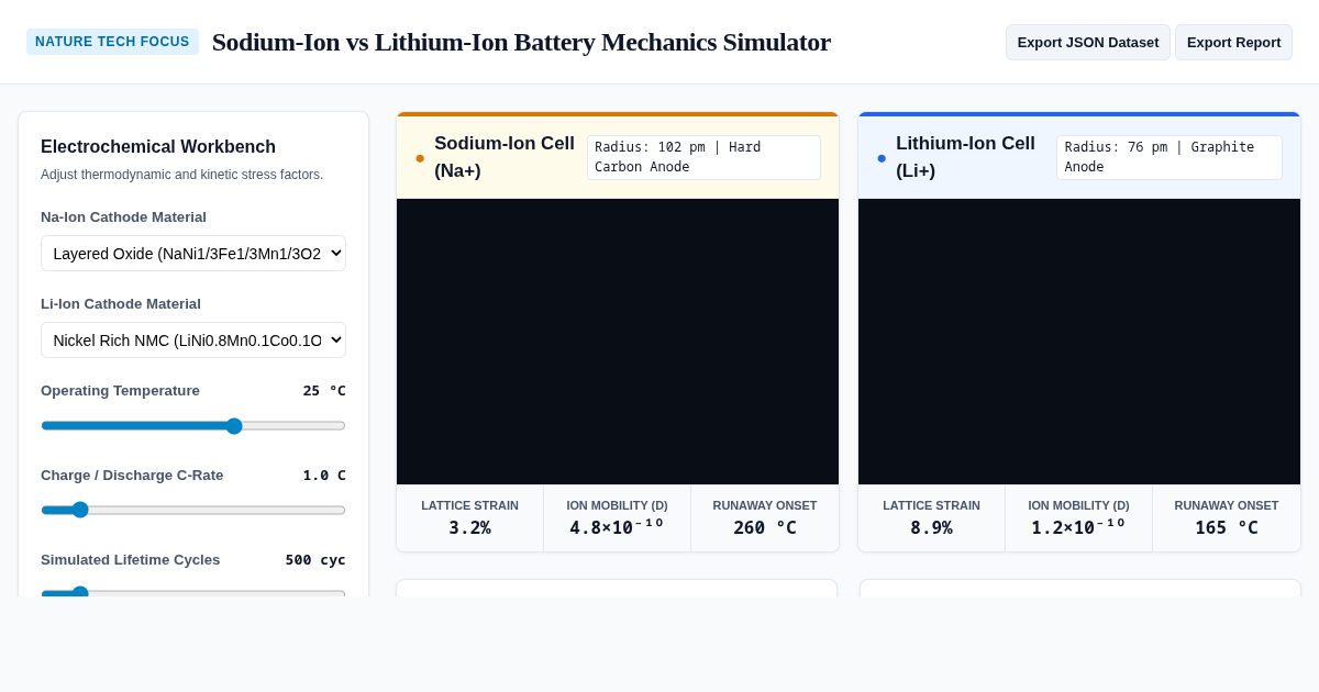 Sodium-Ion vs Lithium-Ion Battery Mechanics Simulator preview