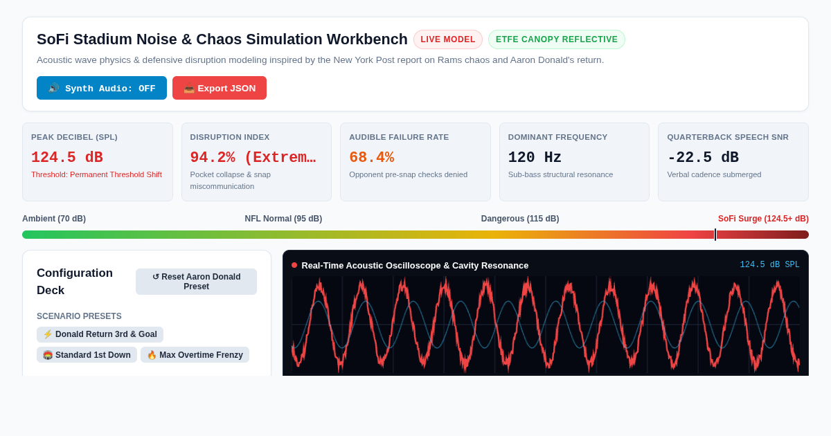 SoFi Stadium Noise & Chaos Simulation Workbench preview