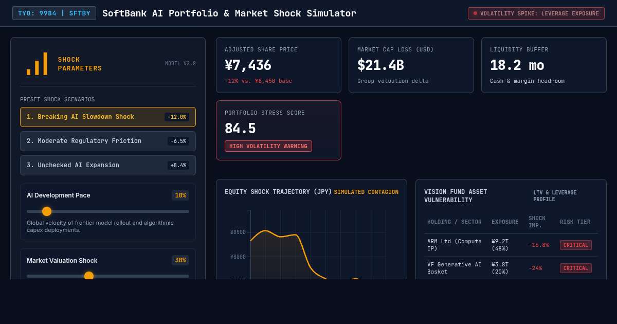 SoftBank AI Portfolio & Market Shock Simulator preview
