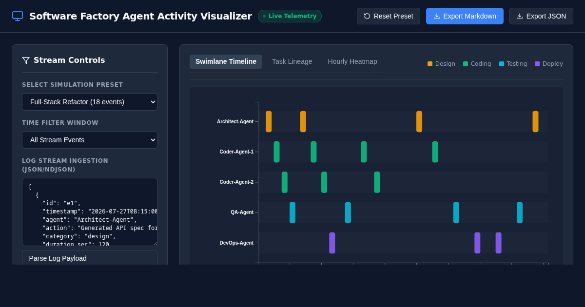 Software Factory Agent Activity & Worklog Visualizer preview
