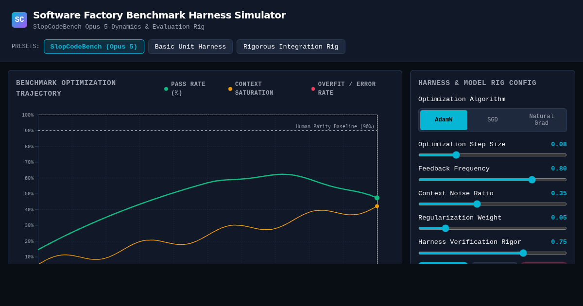 Software Factory Benchmark Harness Simulator | SlopCodeBench AI Evaluation preview
