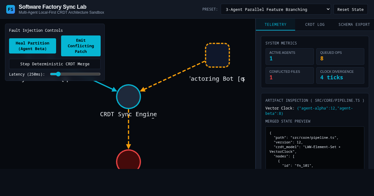 Software Factory State Sync Lab: Local-First Multi-Agent CRDT Architecture Workbench preview