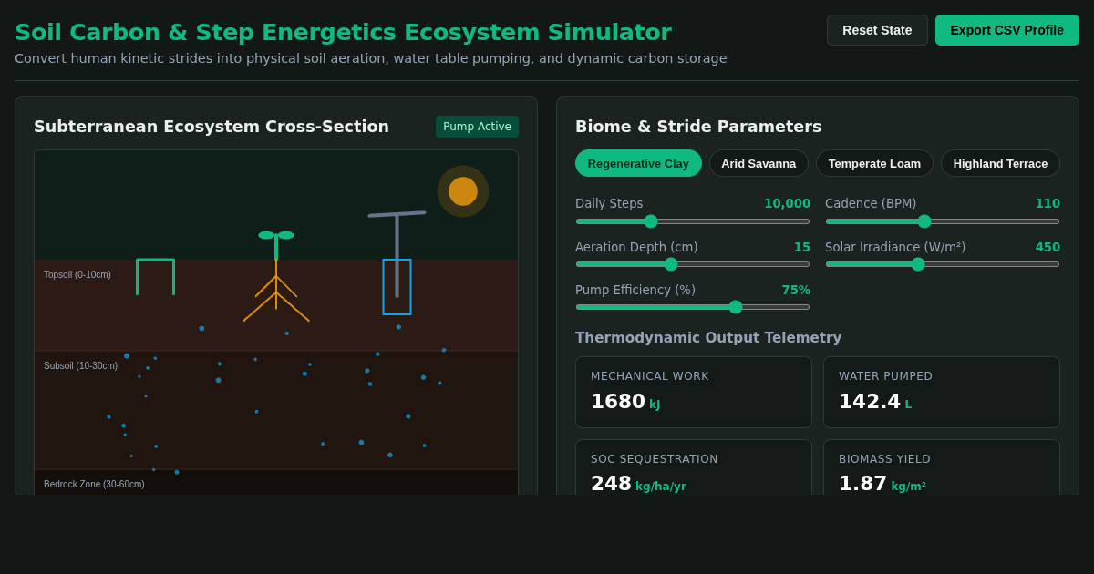 Soil Carbon & Step Energetics Ecosystem Simulator preview