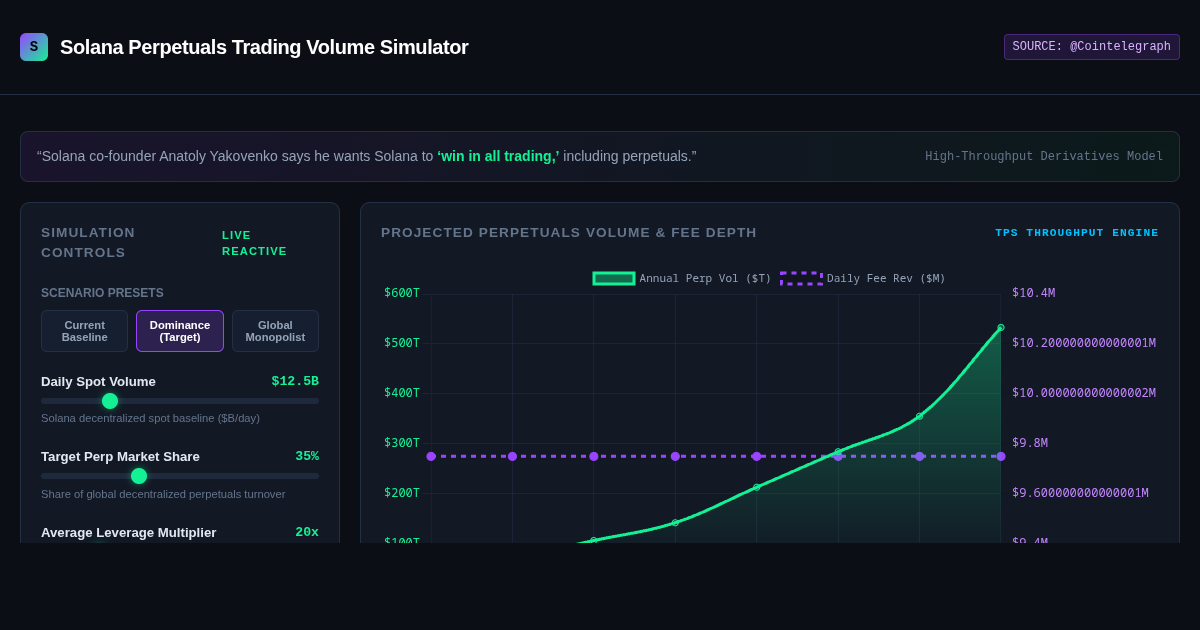 Solana Perpetuals Trading Volume Simulator preview