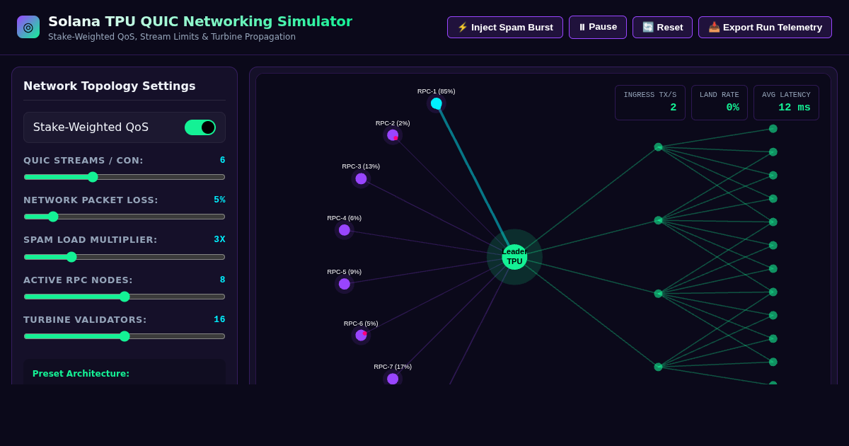 Solana TPU QUIC Networking & Latency Simulator preview