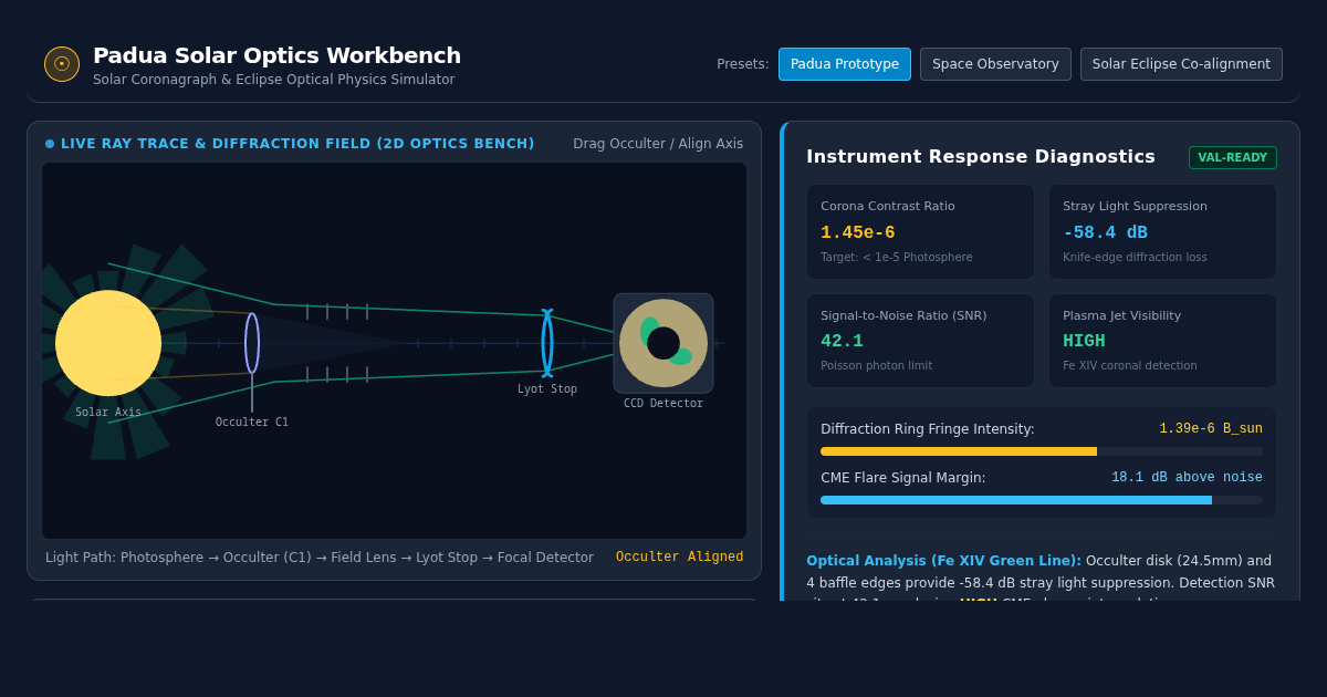 Solar Coronagraph & Eclipse Optical Physics Simulator preview