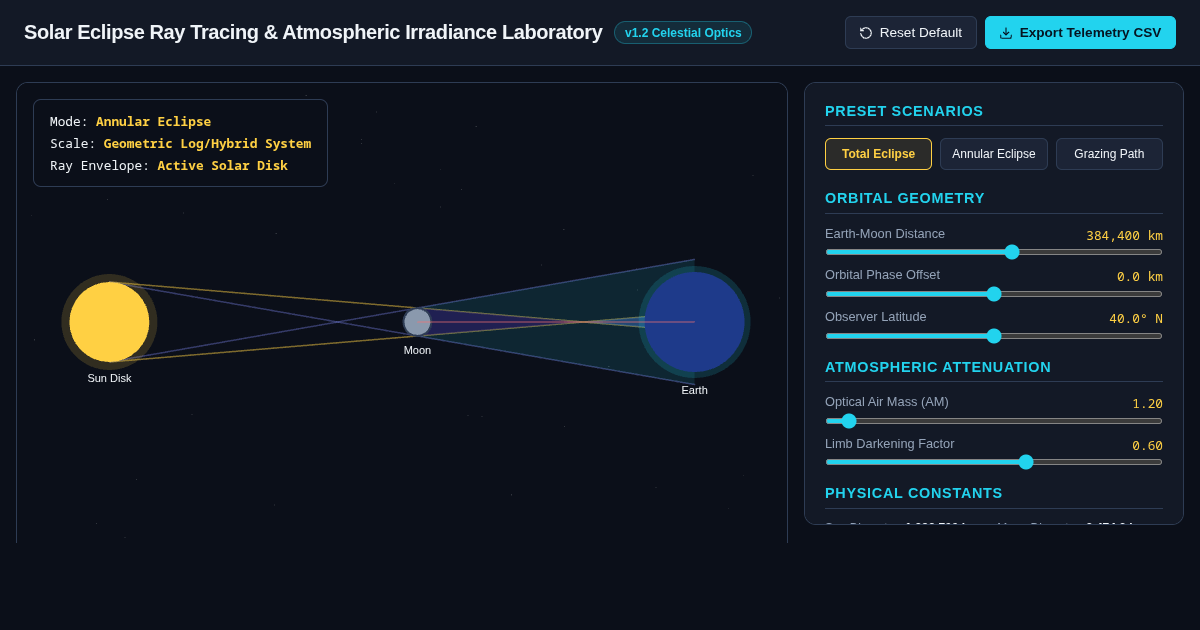 Solar Eclipse Ray Tracing & Atmospheric Irradiance Laboratory preview