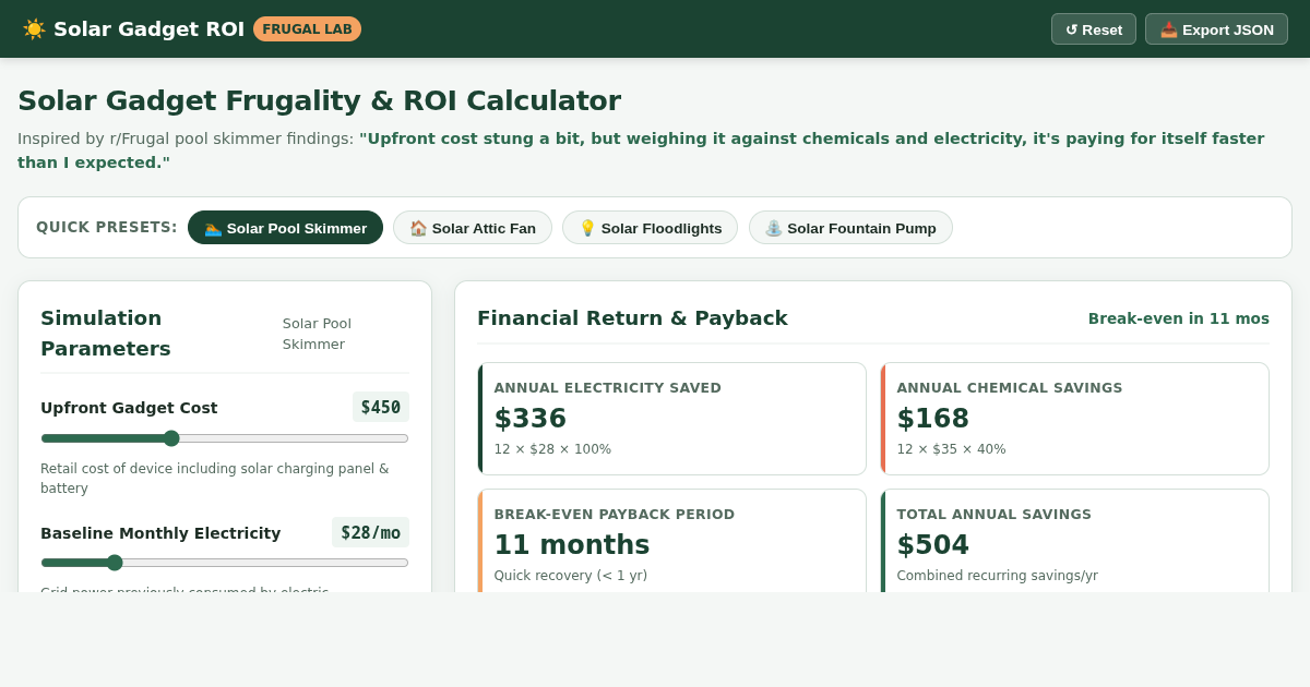 Solar Gadget Frugality & ROI Calculator preview