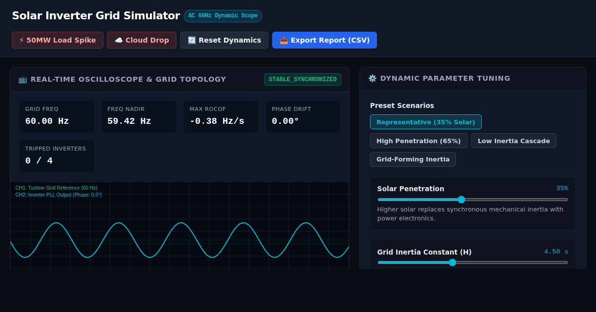 Solar Inverter Grid Phase & Frequency Dynamics Simulator preview