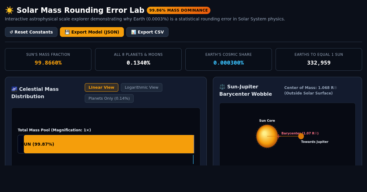 Solar Mass Rounding Error & Planetary Scale Lab preview