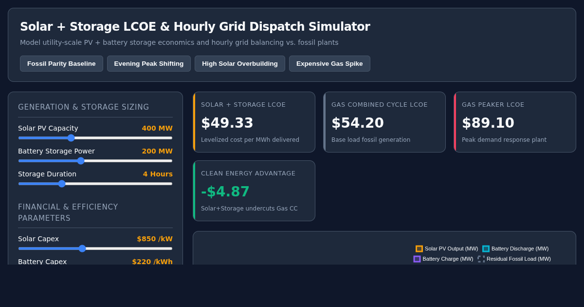 Solar + Storage LCOE & Hourly Grid Dispatch Simulator preview