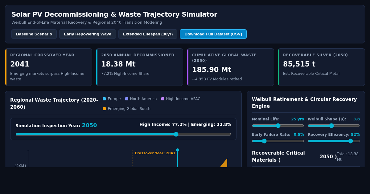Solar PV Decommissioning & Waste Trajectory Simulator preview