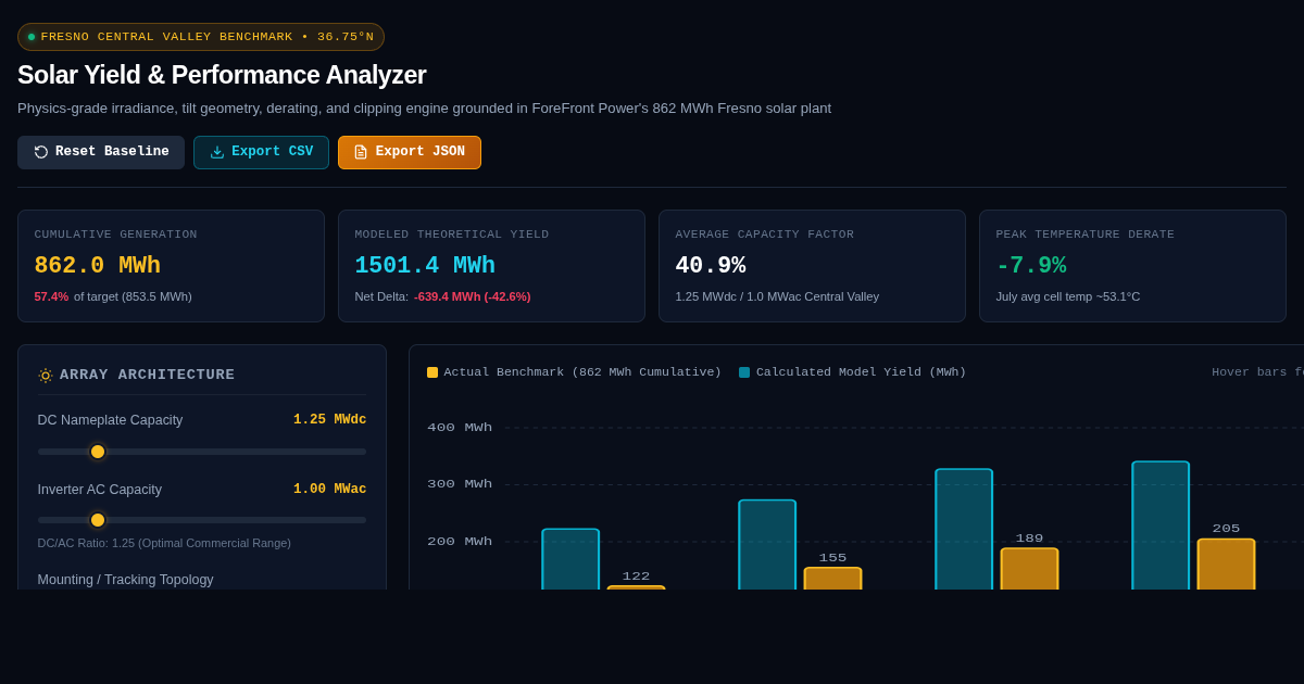 Solar Yield & Performance Analyzer | Fresno Central Valley Benchmark preview