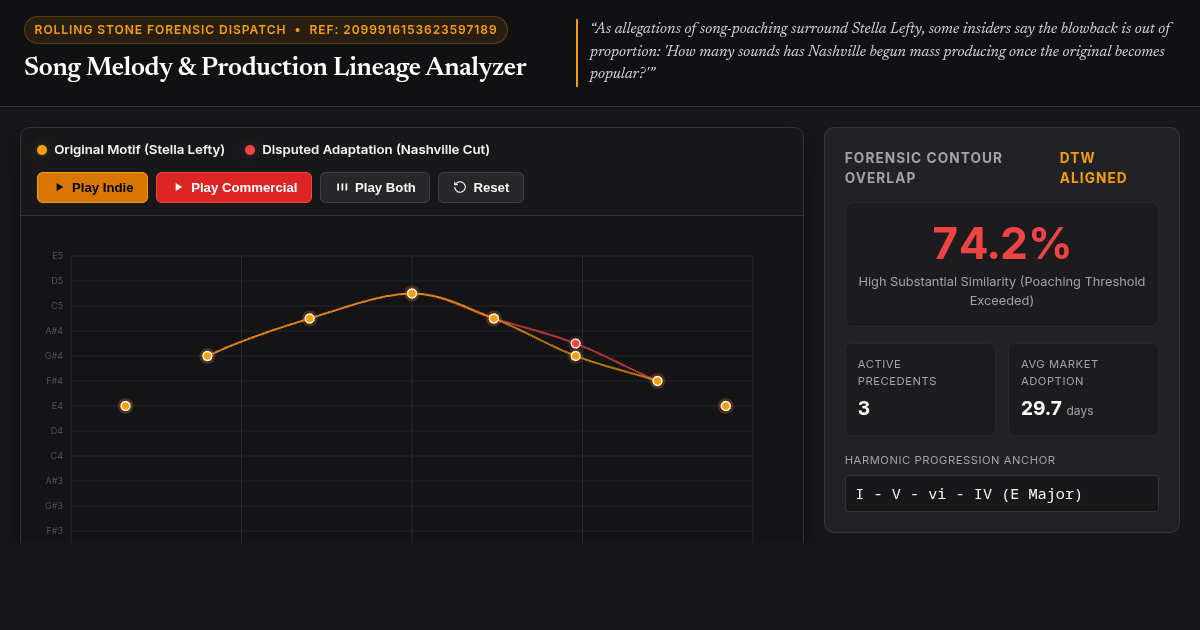 Song Melody & Production Lineage Analyzer | Rolling Stone Forensic Forefront preview