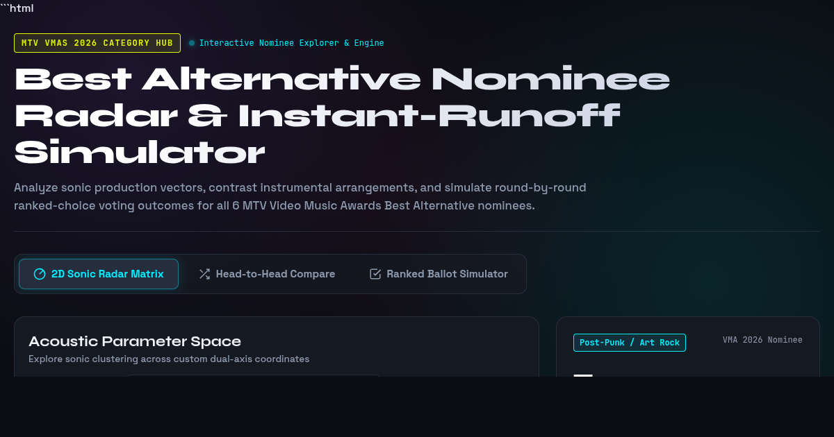VMA Best Alternative Nominee Radar & Ranked-Choice Ballot Simulator preview