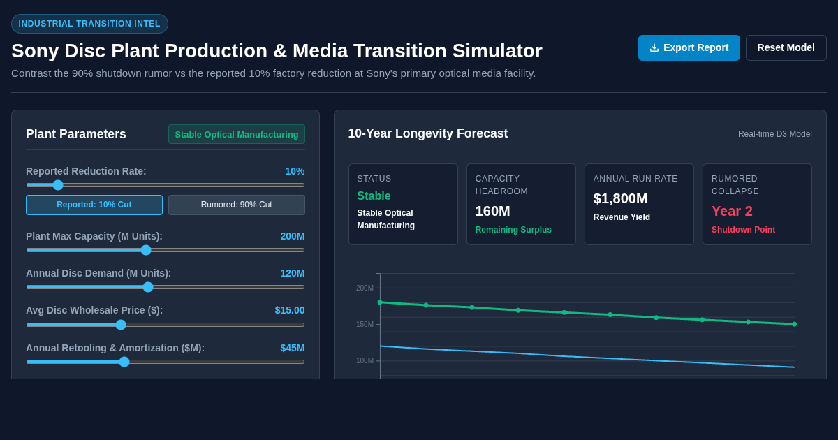 Sony Disc Plant Production & Media Transition Simulator preview