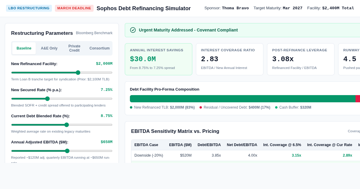 Sophos Debt Refinancing Simulator & Maturity Planner preview