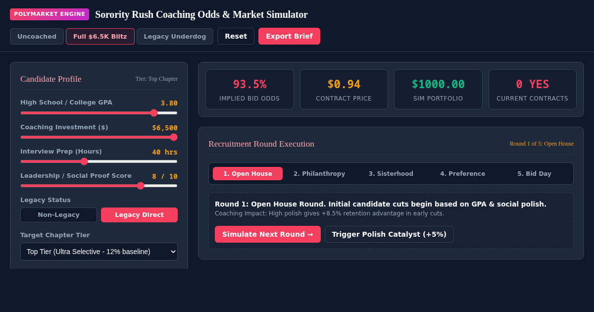 Sorority Rush Coaching Odds & Market Simulator preview