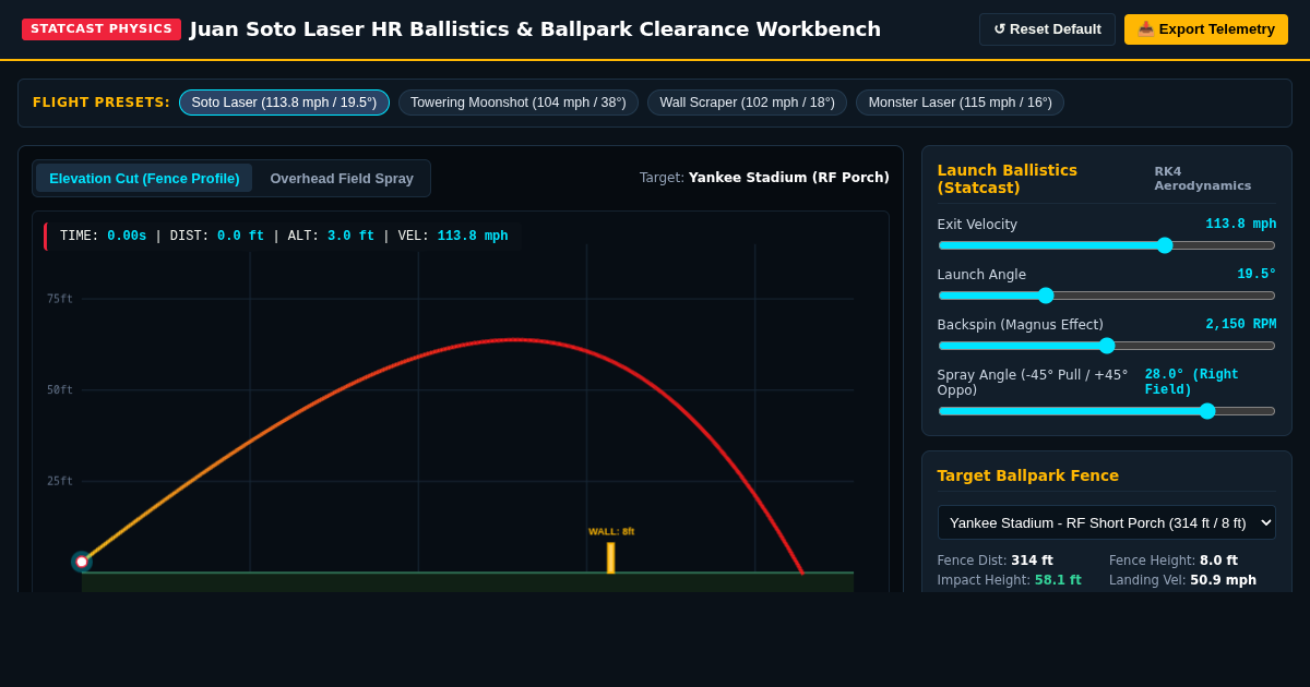 Juan Soto Laser HR Ballistics & Ballpark Clearance Workbench preview