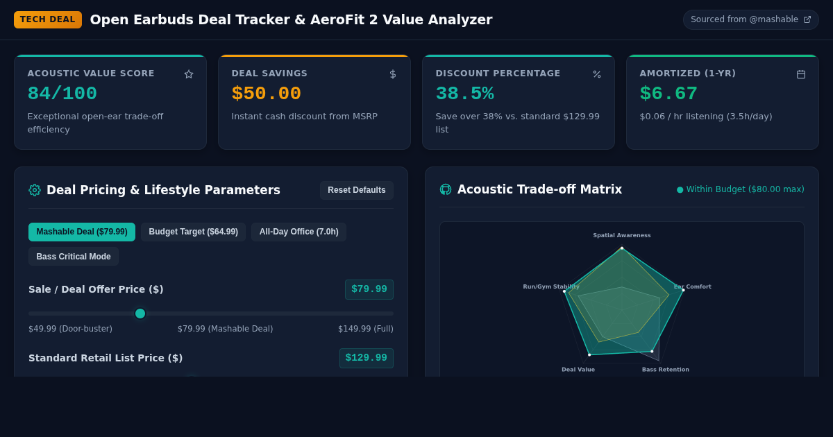 Soundcore AeroFit 2 Deal Analyzer & Acoustic Value Tracker preview