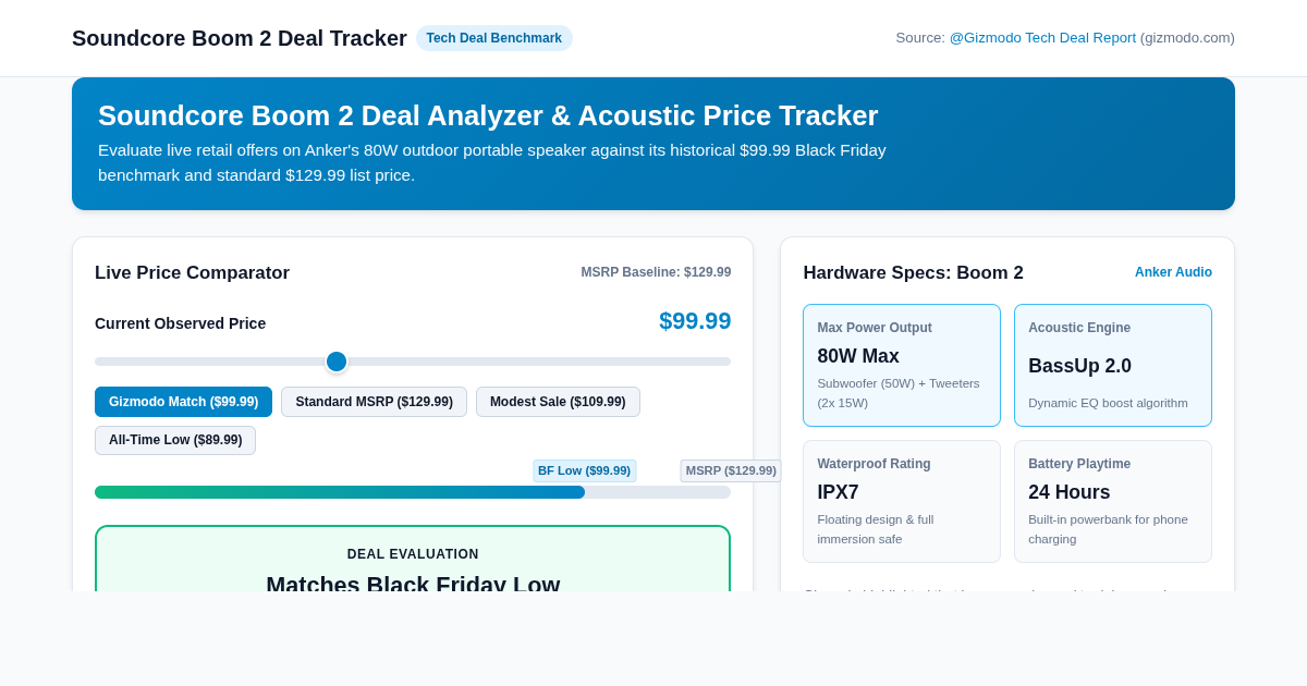 Soundcore Boom 2 Deal Analyzer & Acoustic Price Tracker preview