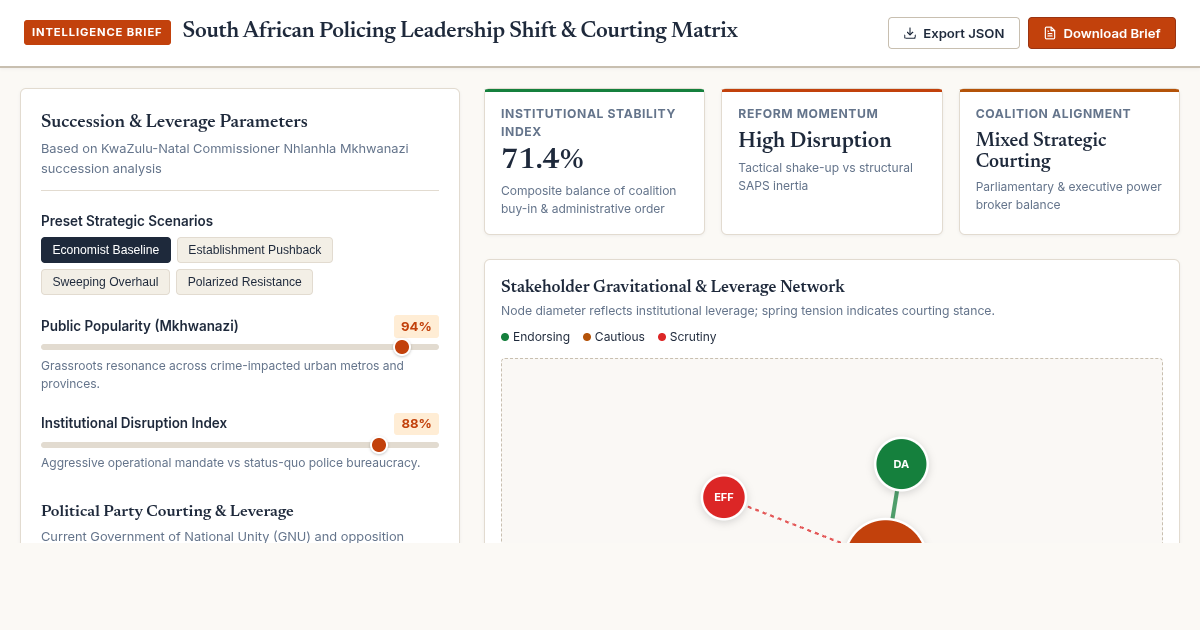 South African Policing Shift Matrix & Courting Simulator preview