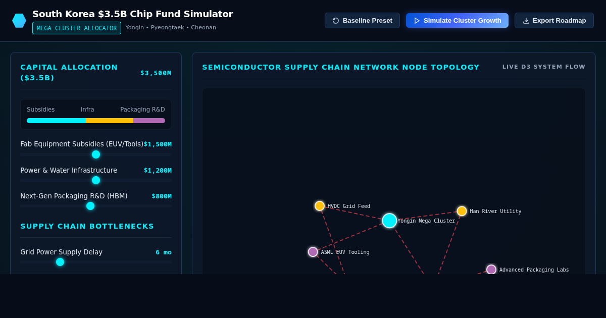 South Korea $3.5B Semiconductor Fund & Mega Cluster Simulator preview